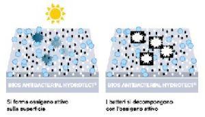 pavimento in cermica bioattiva (di Casalgrandeapadana)